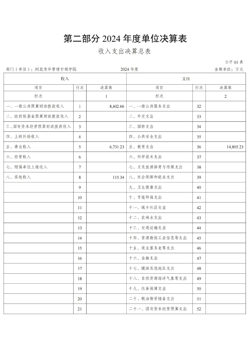 360227xc体育2024年度决算公开文本_05