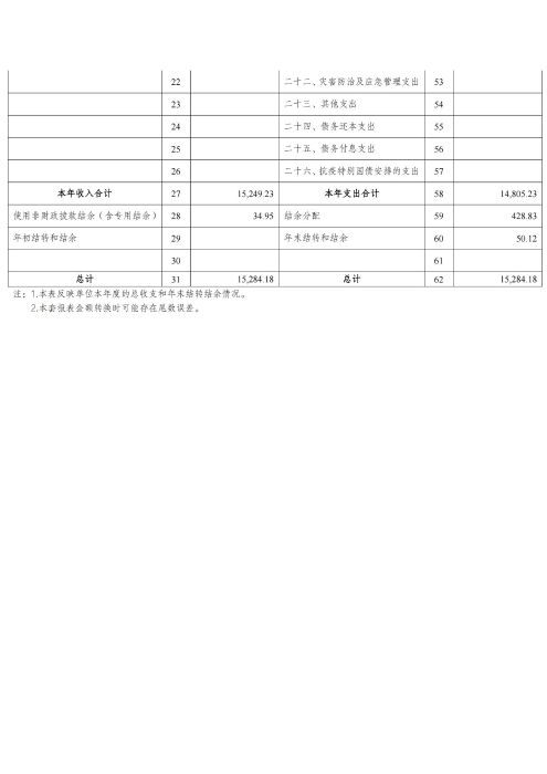 360227xc体育2024年度决算公开文本_06