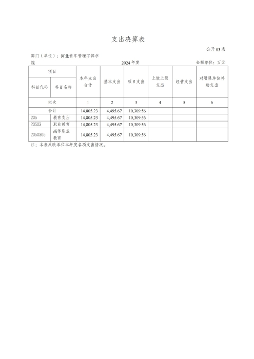 360227xc体育2024年度决算公开文本_08