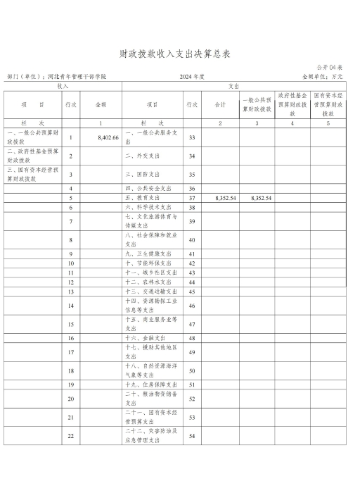 360227xc体育2024年度决算公开文本_09