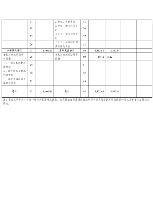 360227xc体育2024年度决算公开文本_10