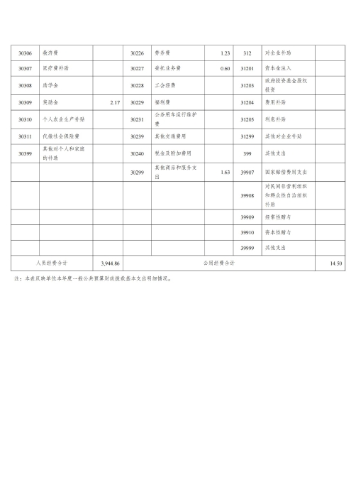 360227xc体育2024年度决算公开文本_13
