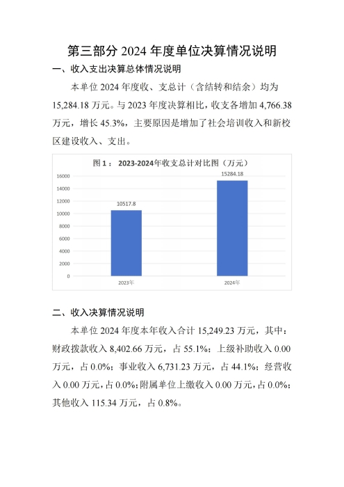 360227xc体育2024年度决算公开文本_17