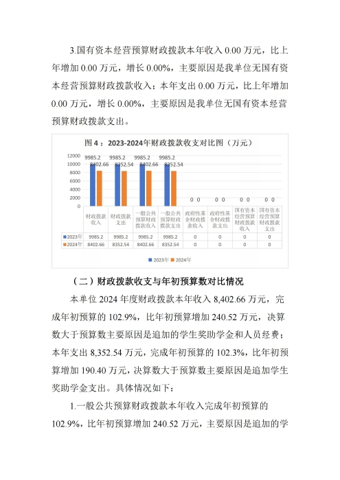 360227xc体育2024年度决算公开文本_20