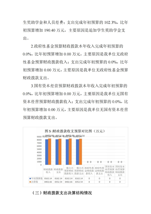 360227xc体育2024年度决算公开文本_21